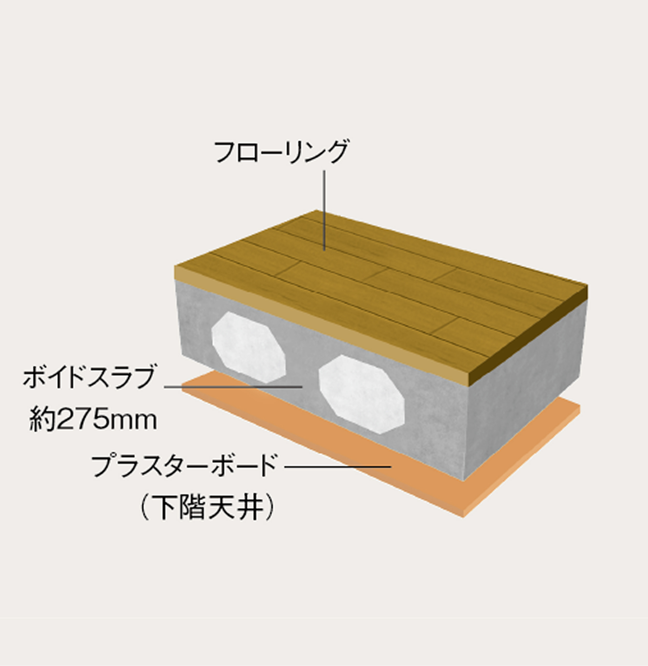 コンクリート柱構造イメージ図