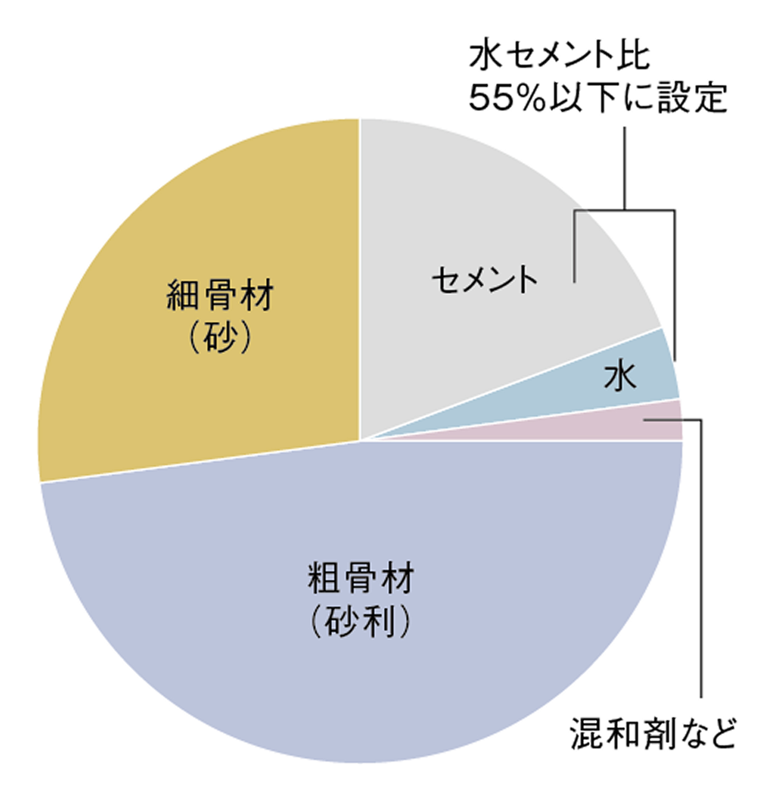 コンクリート柱構造イメージ図