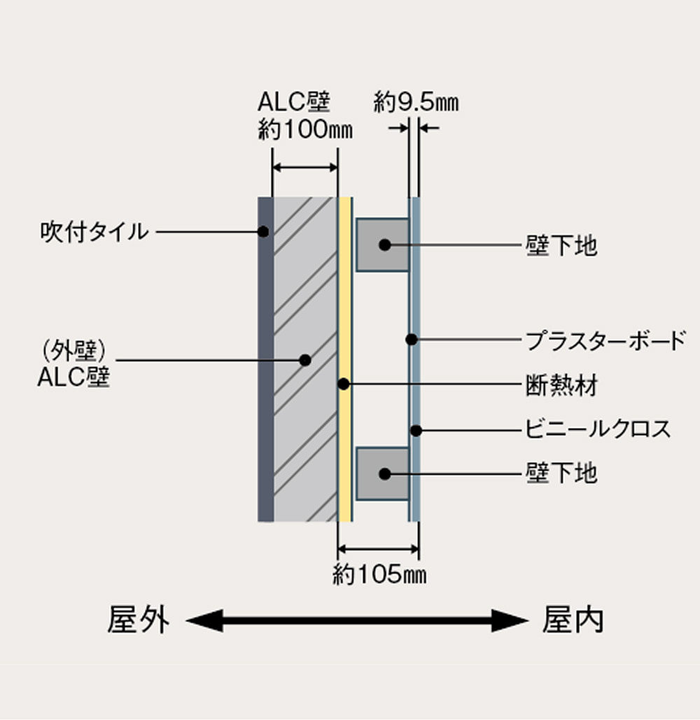 コンクリート柱構造イメージ図