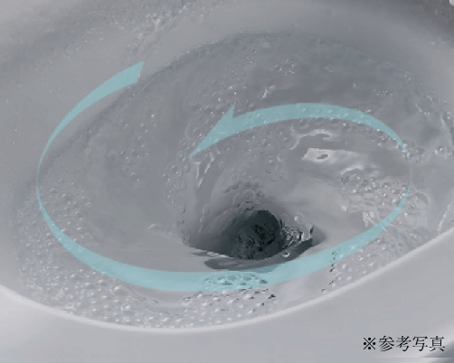 スパイラル水流