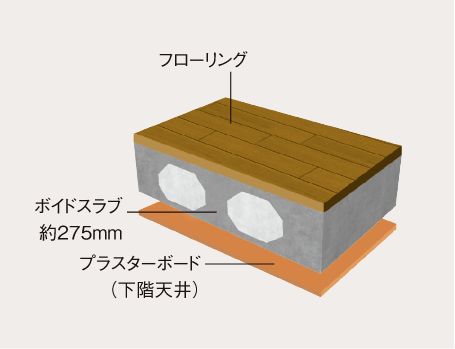 二重天井