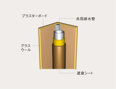 パイプスペースの遮音対策