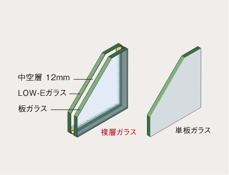 複層ガラス